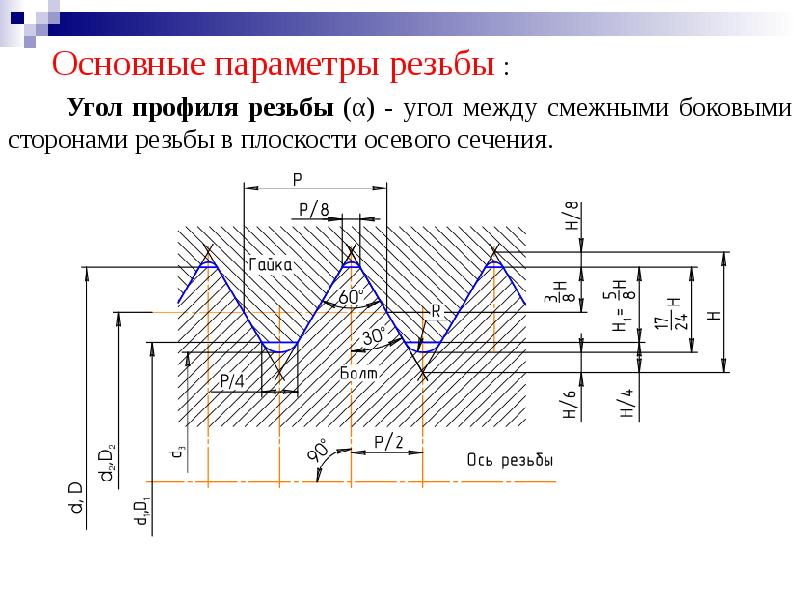 Угол резьбы. Угол профиля α метрической резьбы. Угол профиля метрической резьбы в градусах равен. Параметры резьбы tr28х5. Резьба g1 угол профиля.