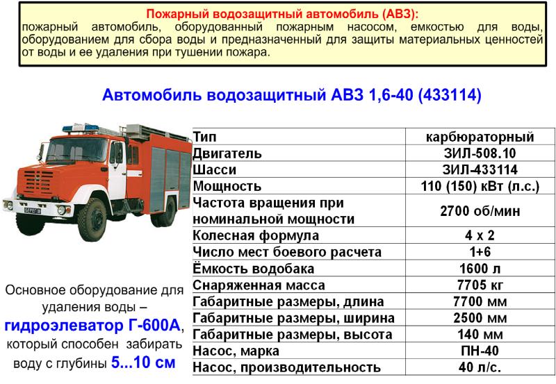 Пожарная высота. Пожарный водозащитный автомобиль АВЗ. ТТХ ЗИЛ 4331 пожарный автомобиль. ТТХ пожарного автомобиля ЗИЛ 4331 пн-40. АЦ 3 2 40 ЗИЛ 433114 ТТХ.