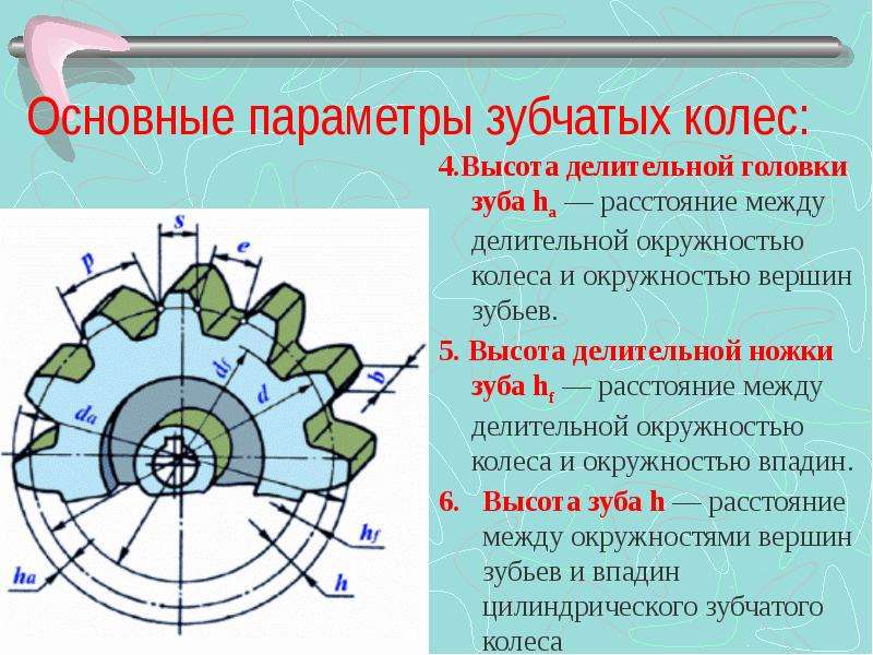 Основные параметры зубьев