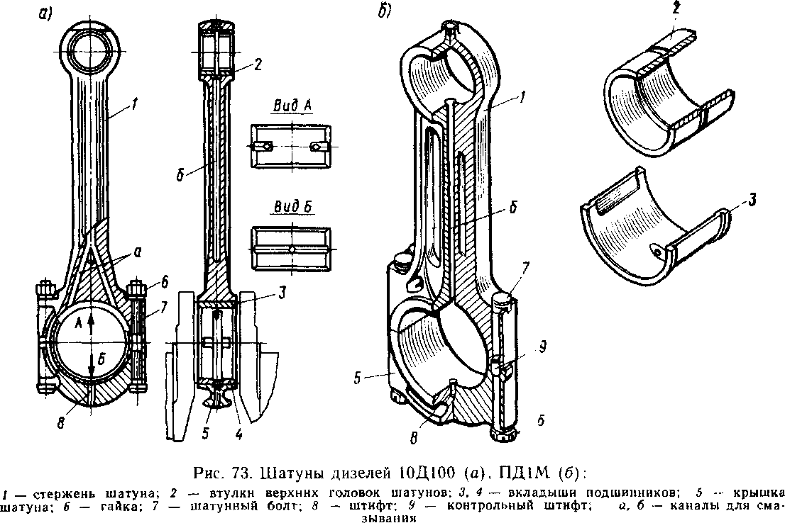Поршень и шатун схема