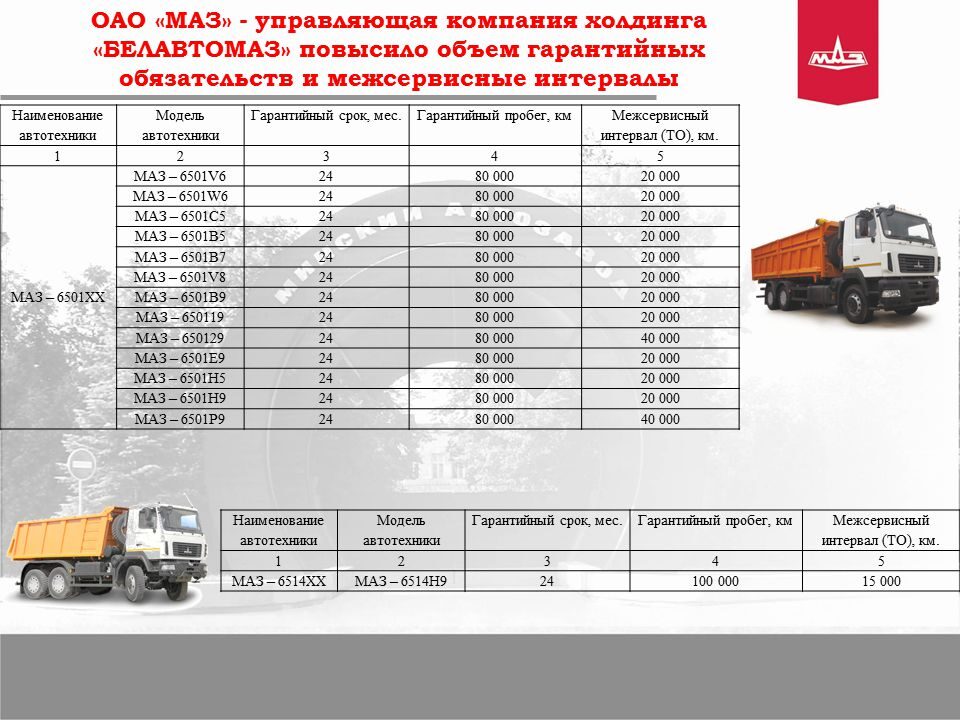 Маз сколько кубов. Расход топлива МАЗ 6501 самосвал. Расход топлива МАЗ тягач. МАЗ-6501 периодичность то. МАЗ расход топлива на 100.