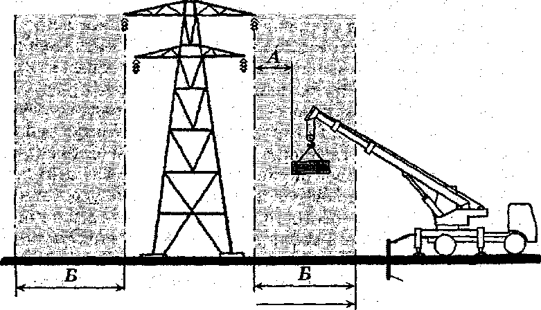 Работа крана вблизи линии электропередачи