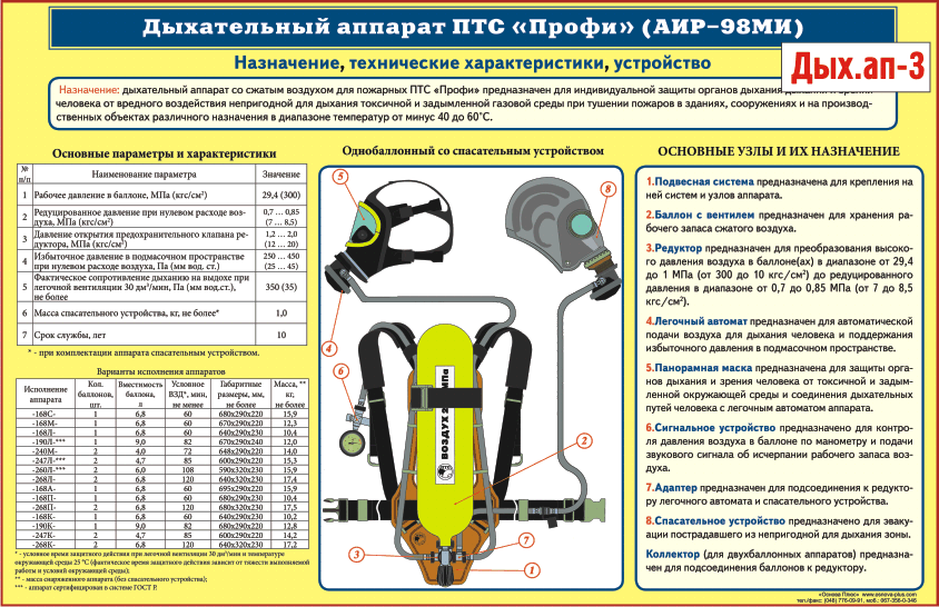 Технические характеристики устройств