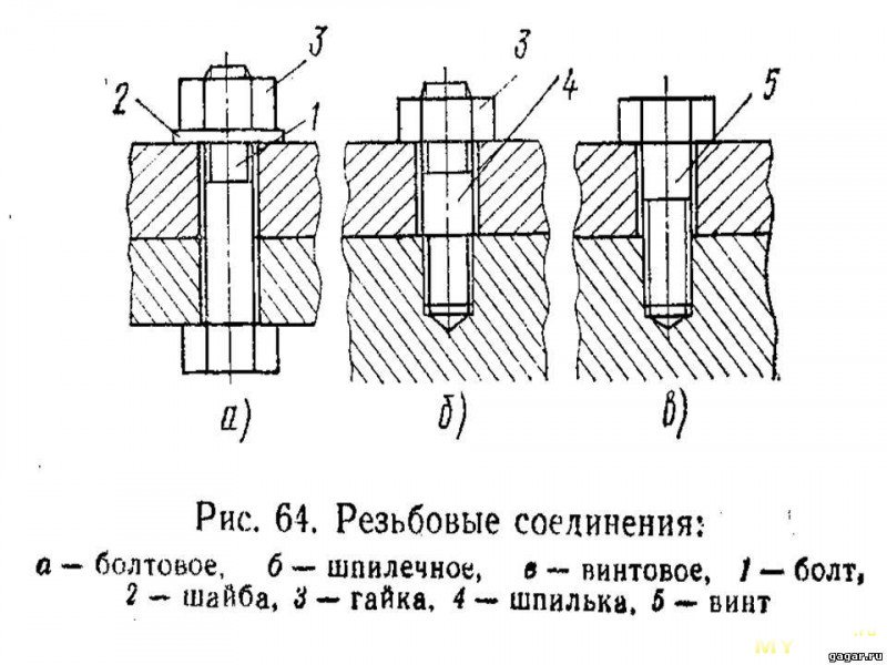 Изображение резьбы в соединении