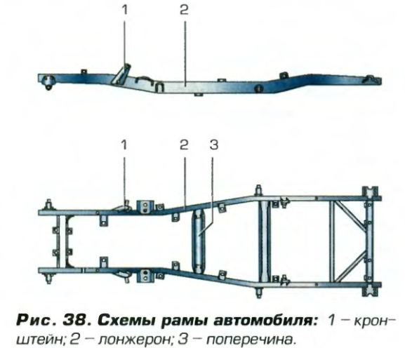 Рама автомобиля это