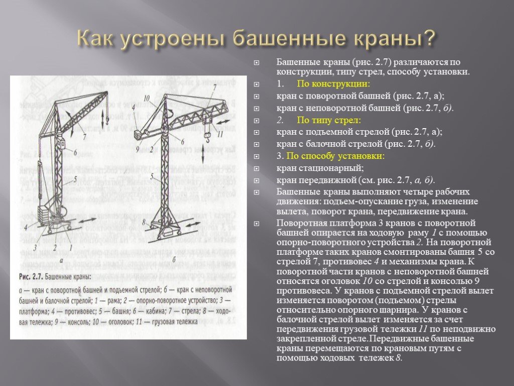 Конструктивная схема башенного крана