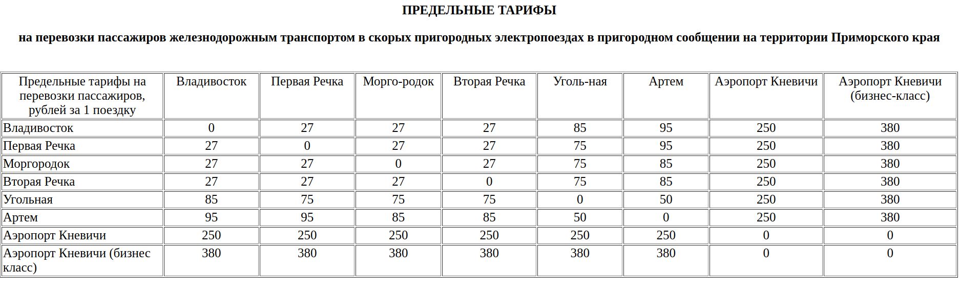 Тарифы на водном транспорте