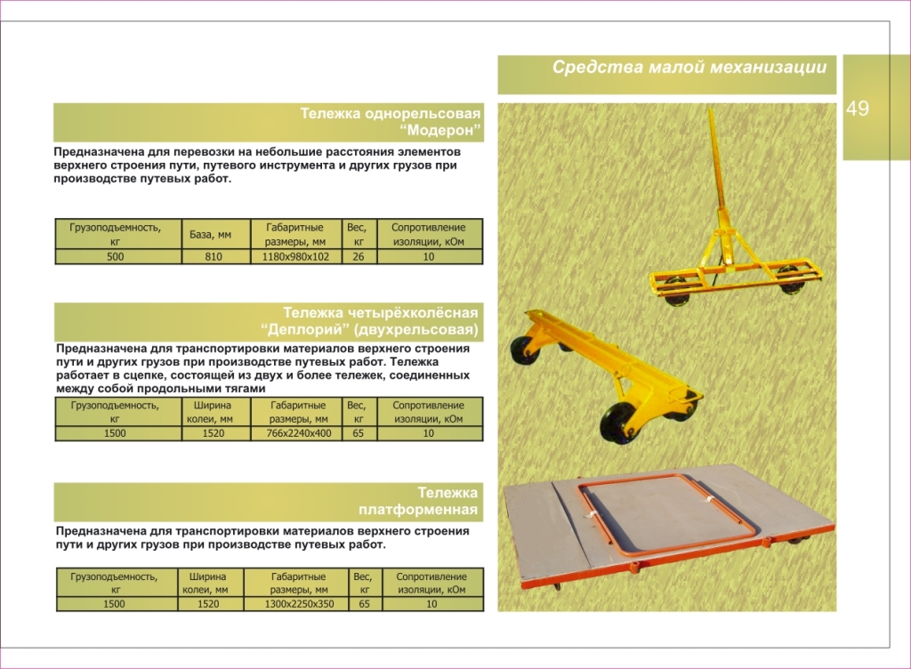 Средства малой механизации