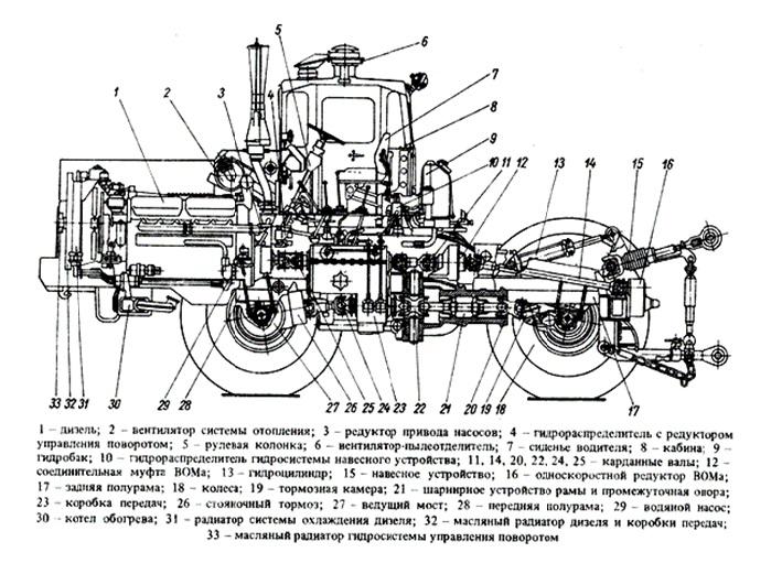 Трактор К-700 (схема)