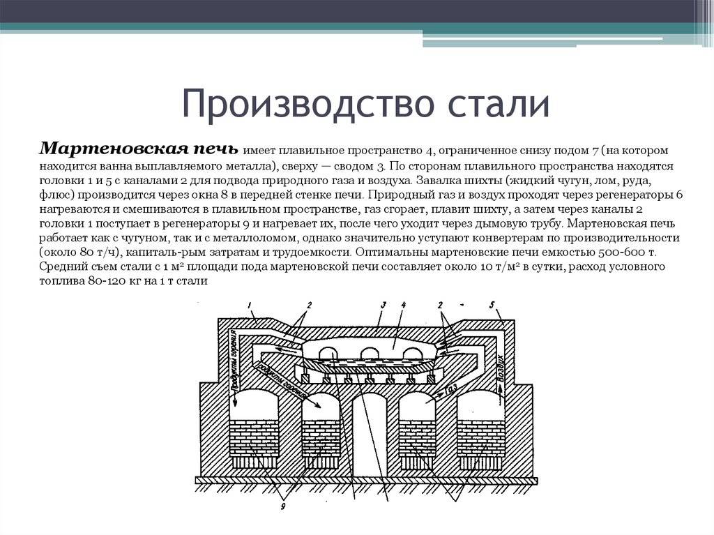 В каких печах. Процесс получения стали в мартеновской печи. Методы выплавки стали. Сталь для мартеновского производства. Изготовление стали в мартеновских печах.