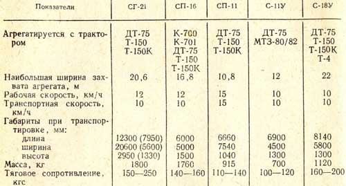 Характеристика т 150к