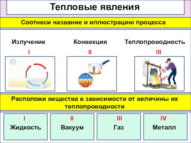 Какой вид теплопередачи сопровождается переносом. Тепловые явления. Физика теплопроводность конвекция излучение. Теплопроводность конвекция излучение таблица. Виды теплопередачи таблица.