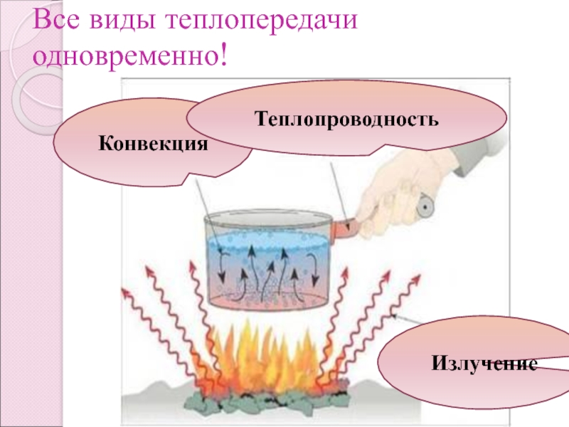 Благодаря какому виду теплопередачи нагревается вода