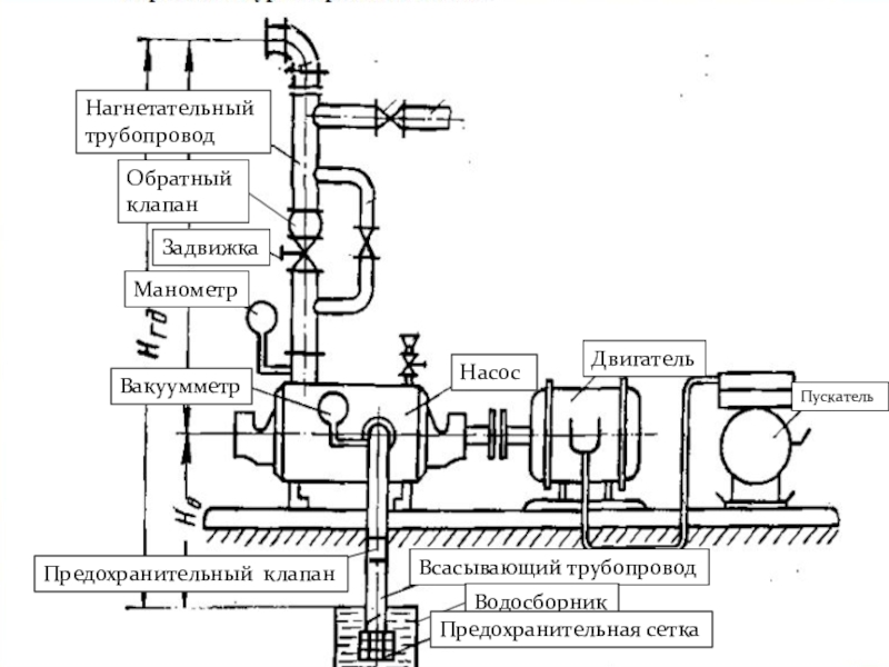 Насос должен. Всасывающий обратный клапан схема. Трубопровод напорный всасывающий схема. Нагнетающий трубопровод насоса. Схема нагнетательного трубопровода.