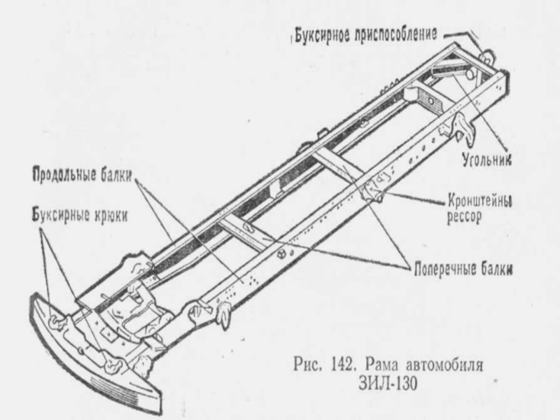 Рама конструкция. Рама автомобиля состоит из. Устройство рамы. Устройство рамы грузового автомобиля. Рама автомобиля устройство.