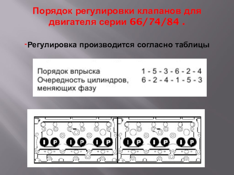 Порядок клапанов