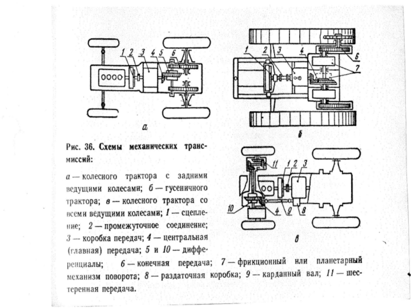 Схемы механик. Схема трансмиссии колесного трактора. Кинематическая схема трансмиссии гусеничного трактора. Механизм поворота колесного трактора МТЗ 100 схема. Составные части трансмиссии колесного и гусеничного тракторов.