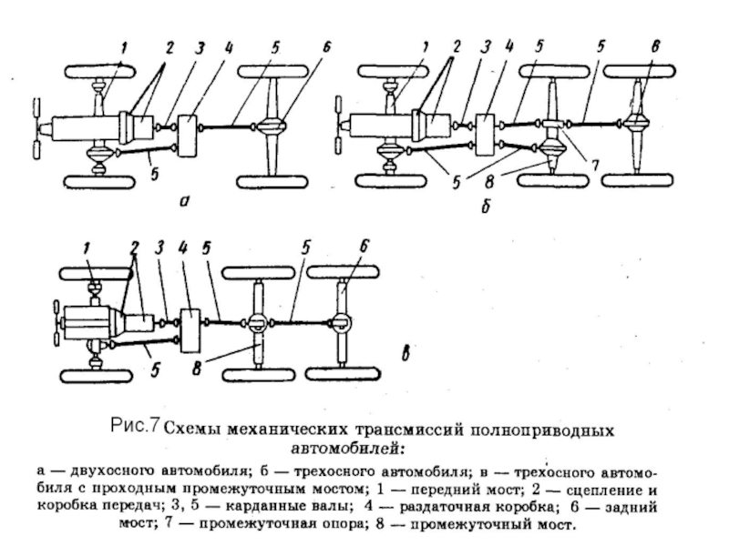 Общая схема трансмиссии