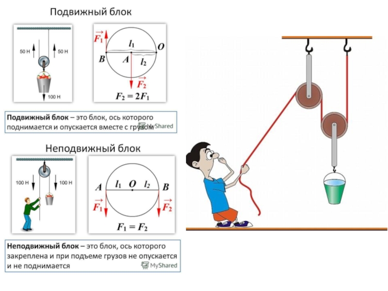 Сила действующая на веревку. Блок и система блоков 7 класс физика. Формула неподвижного блока физика 7 класс. Подвижный блок формула силы. Полиспаст неподвижный блок.