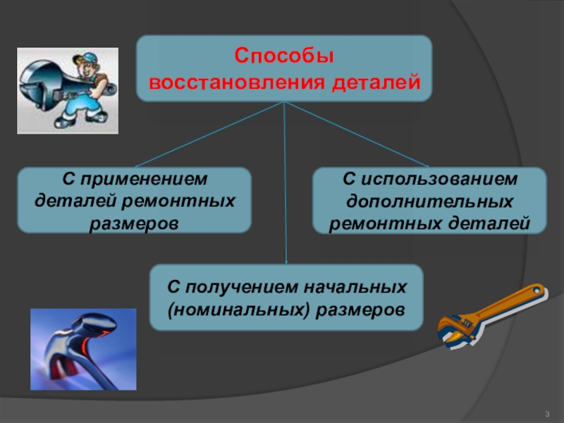 Восстановлении применения. Способы восстановления деталей станков. Слесарно-механические способы восстановления деталей. Методы и способы восстановления изношенных деталей. Методы восстановления ремонтной детали.