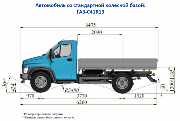 Технические характеристики ГАЗ Next C41R13