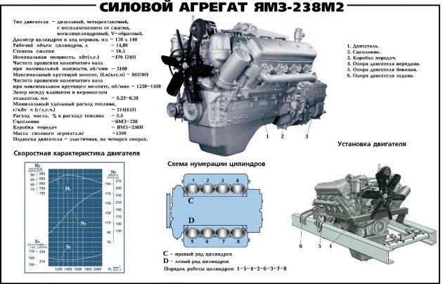 Параметры двигателя ЯМЗ-238