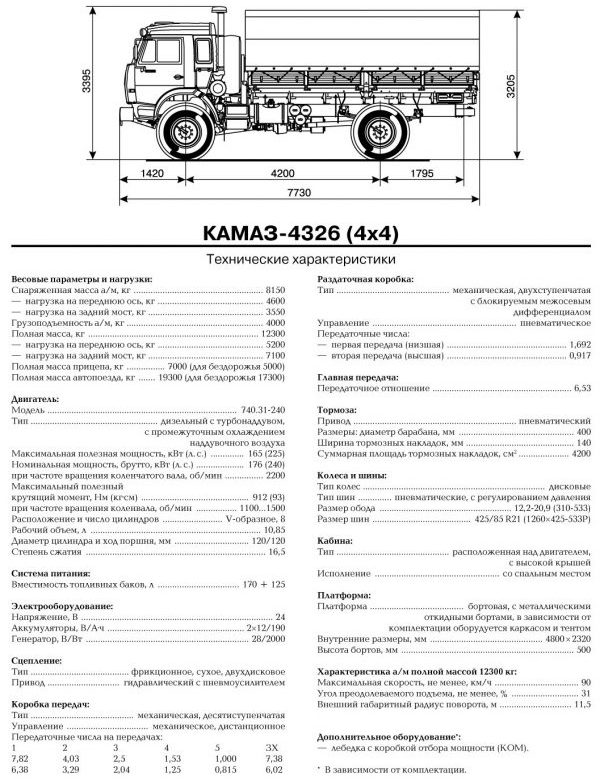 КамАЗ-4326 - характеристика машины