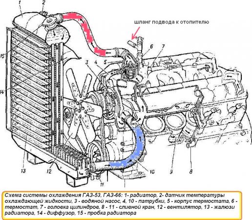Схема системы охлаждения двигателя ГАЗ-66