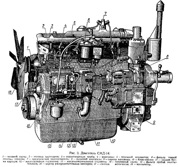 Двигатель СМД-14