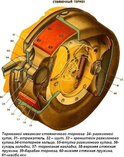 Стояночный тормозной механизм Урала