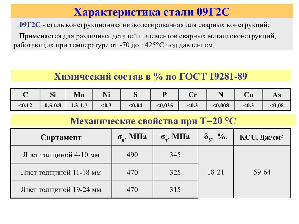 Поступь стали 9