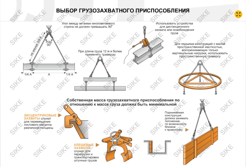 Угол строповки. Выбор грузозахватного приспособления для строповки груза. Съемные грузозахватные приспособления схема. Съемные грузозахватные приспособления (стропы, захваты, траверсы);. Строповка сэндвич панелей схемы монтажа.