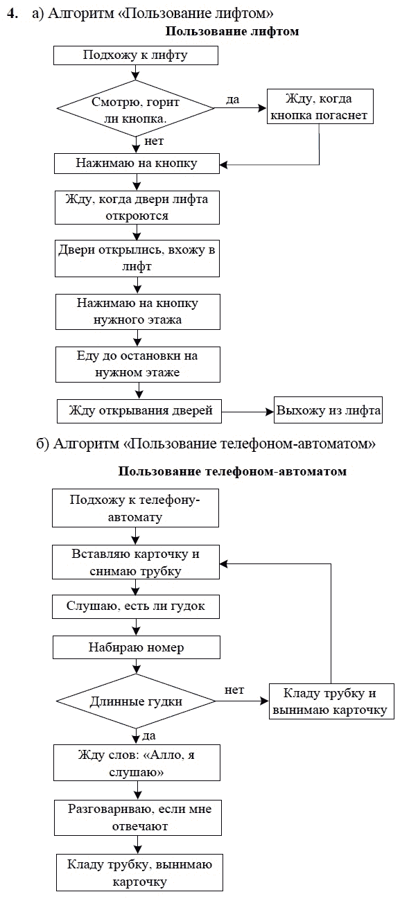 Программа алгоритм 2. Программа пользования лифтом. Программа пользования лифтом алгоритм. Петерсон Составь программу пользования лифтом. Математика 2 класс программа пользования лифтом.