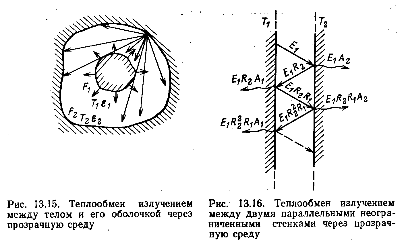 Как происходит передача тепла при теплообмене