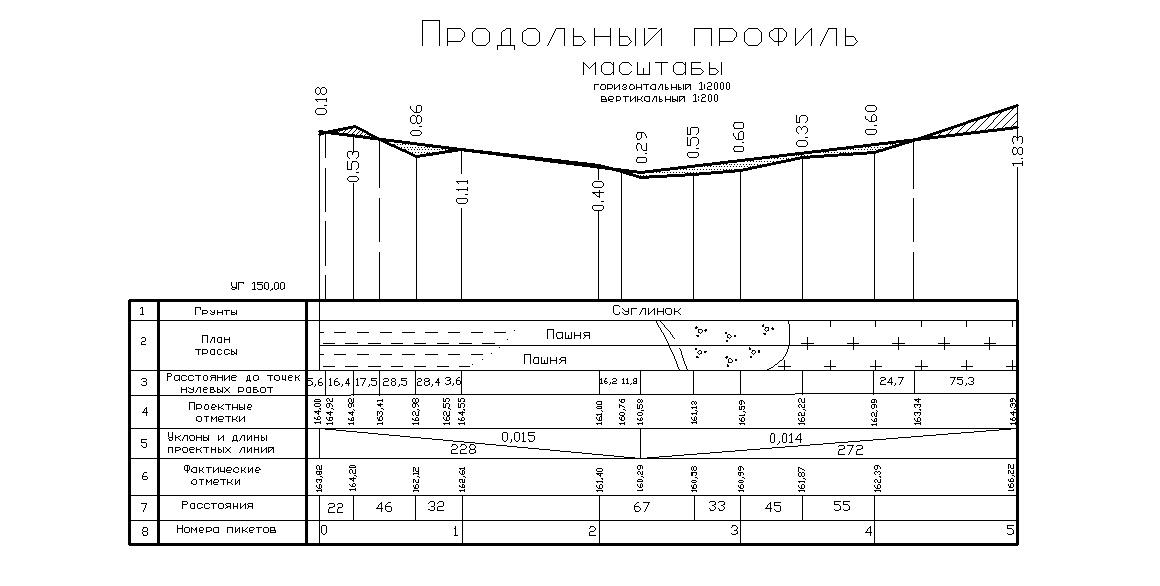 Для трасс линейных сооружений разграфка планов