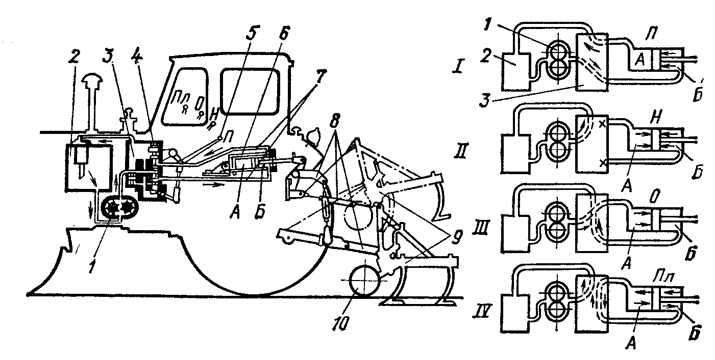 Трактор гидравлическая схема. Схема гидравлической системы трактора МТЗ 82. Гидросистема МТЗ 82.1 схема. Схема навесной гидравлической системы трактора МТЗ-80. Схема гидросистемы трактора МТЗ 80.