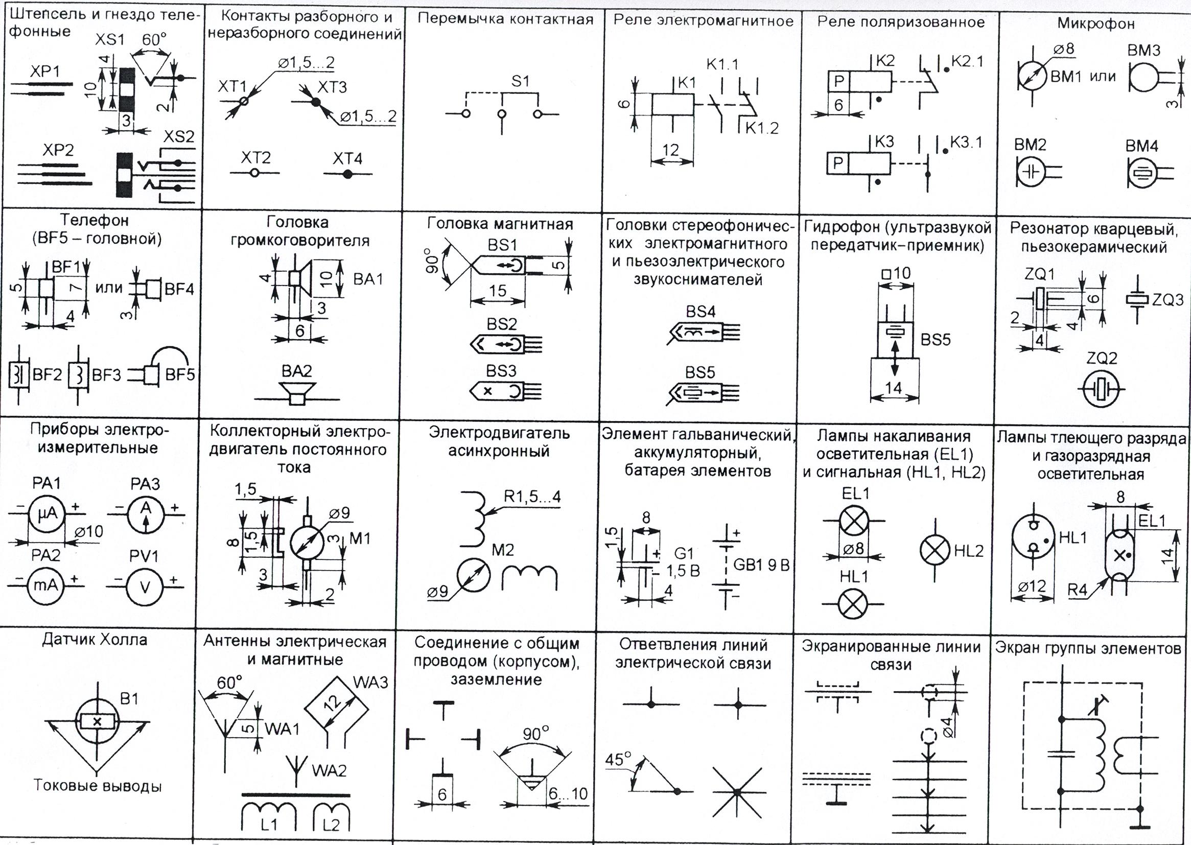 Ru обозначение на схеме. ГОСТОВСКИЕ обозначения элементов электрических схем. Обозначение клеммы на схеме электрической принципиальной. Условные графические обозначения разъемов в принципиальных схемах. Обозначение элементов на схеме подстанции.