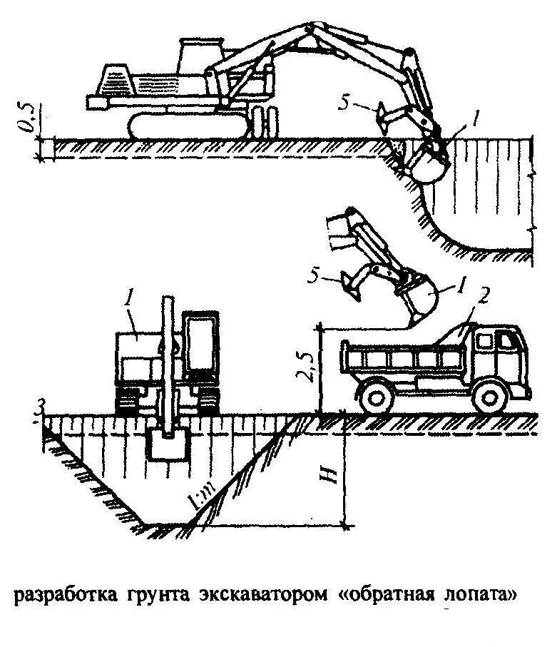 Тех карта на земляные работы