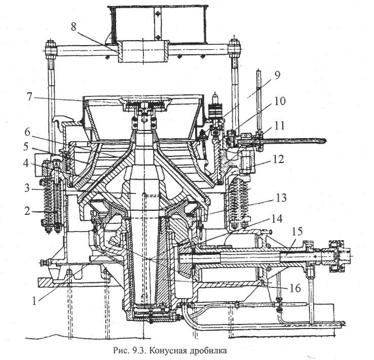 Мелкое дробления. Конусная дробилка КСД 1750 чертеж. Конусная дробилка крупного дробления РУВ-900. Дробилка Metso mp800 чертеж. Рис. 51 конусная дробилка УЗТМ КСД-2200 1-вал привода.