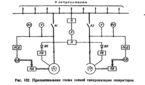 Принципиальная работа. Схема точной синхронизации генераторов. Принципиальная схема точной синхронизации генераторов. Структурная схема автоматической точной синхронизации. Синхронизация синхронных генераторов схема.