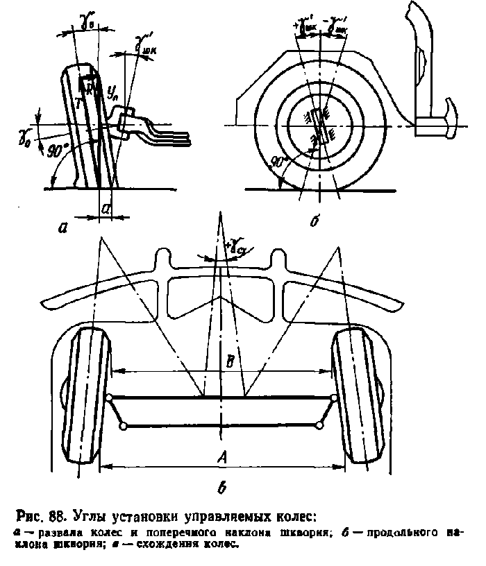 Углы передних колес