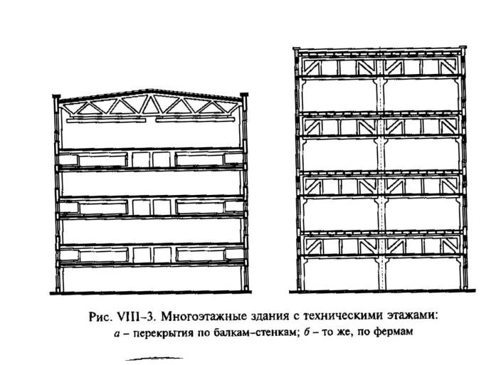 Тип 3 зданий. Безбалочный каркас многоэтажного промышленного здания. Балочные перекрытия многоэтажных промышленных зданий. Типы балок.. Однопролетные рамы промышленного здания.