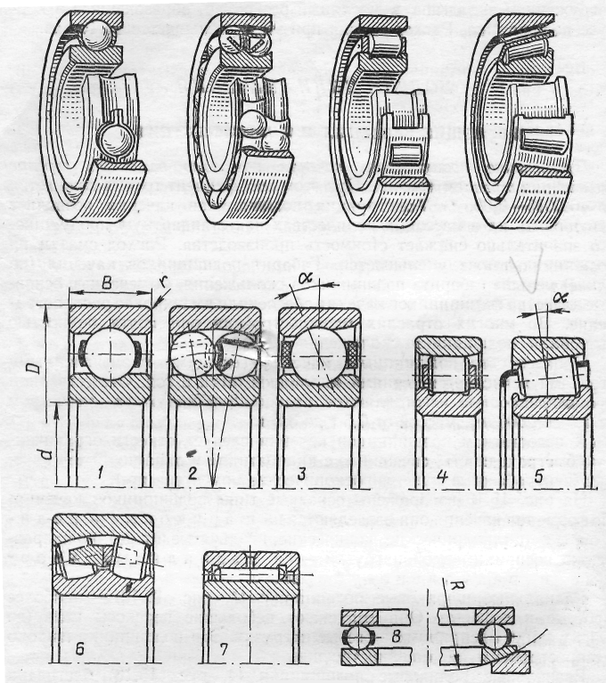 Радиальный подшипник схема