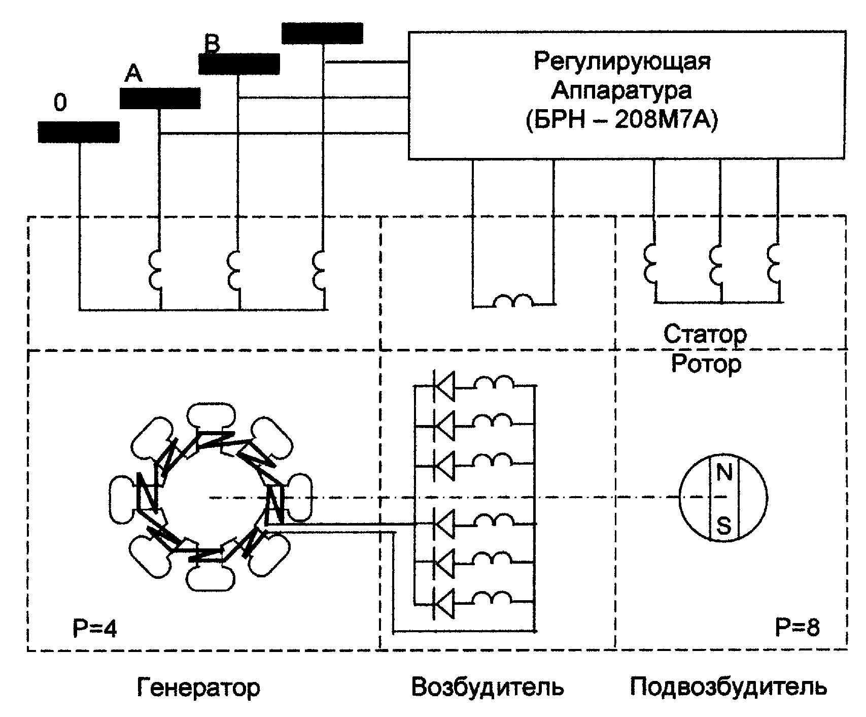 Генератор 3 фазный 3 квт. Электрическая схема генератора переменного тока 380 вольт. Схема бесщеточного генератора переменного тока 380 вольт. Трехфазные генераторы переменного тока схема включения. Схема безщеточного генератора 220в.