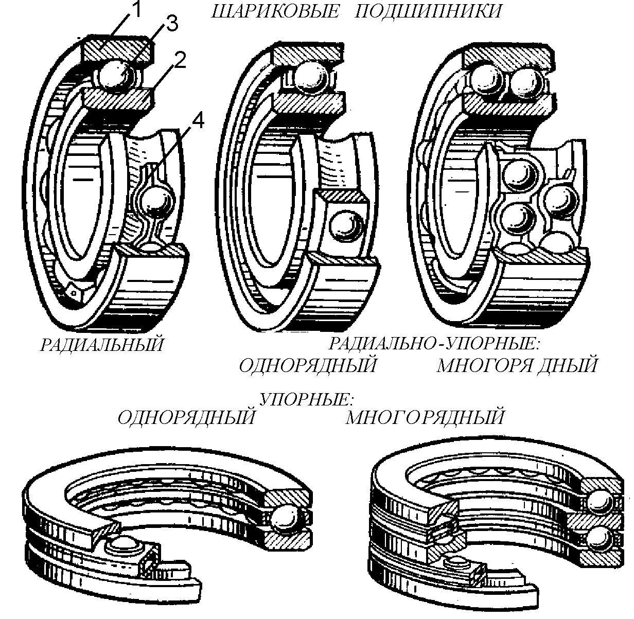 Виды подшипников на чертеже