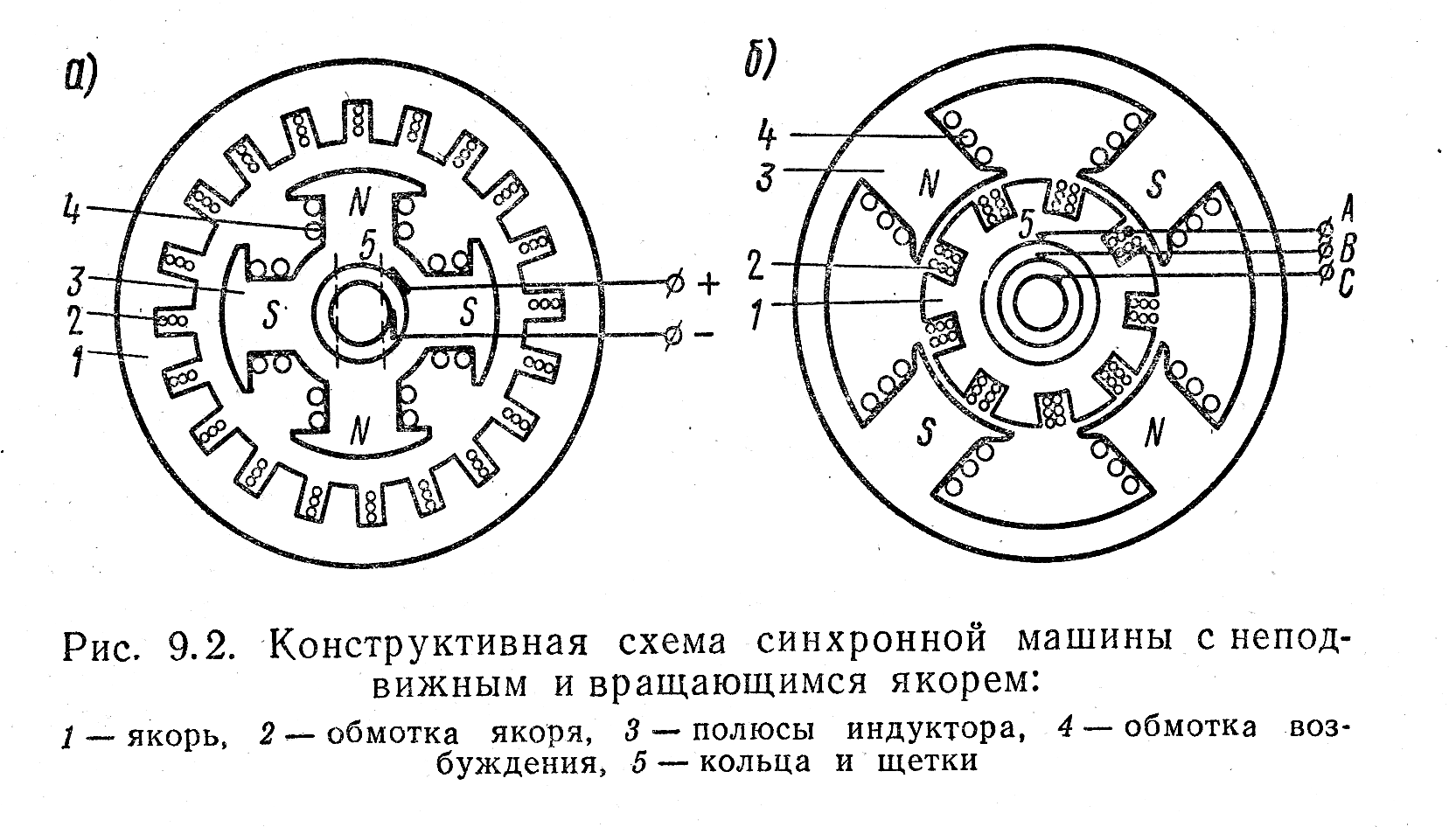 Схема трехфазного синхронного генератора