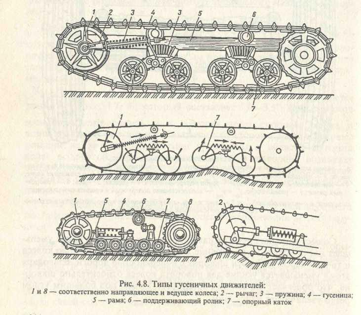 Чертеж гусеницы. Гусеничный движитель трактора схема. Ходовая система гусеничного трактора т70. Устройство привода звездочки гусеничного трактора т100. Ходовая часть гусеничного трактора схема.