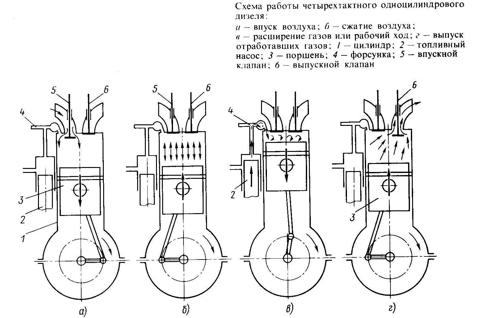 Схема четырехтактного двигателя