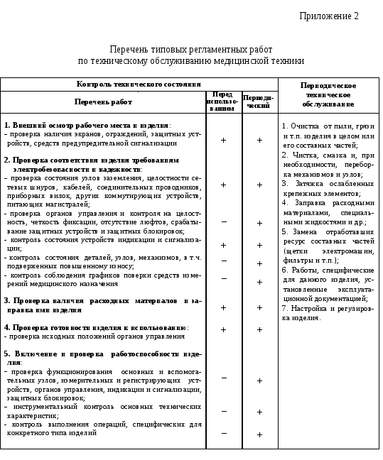 Работы по техническому обслуживанию оборудования