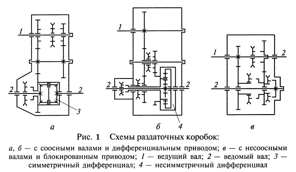 Кинематическая схема раздаточной коробки ваз 2121